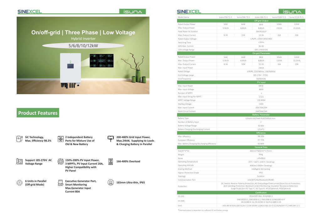 Datasheet biến tần Sinexcel Isuna 12 kw 3 pha