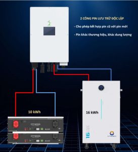 inverter Isuna hỗ trợ 2 cổng pin lưu trữ