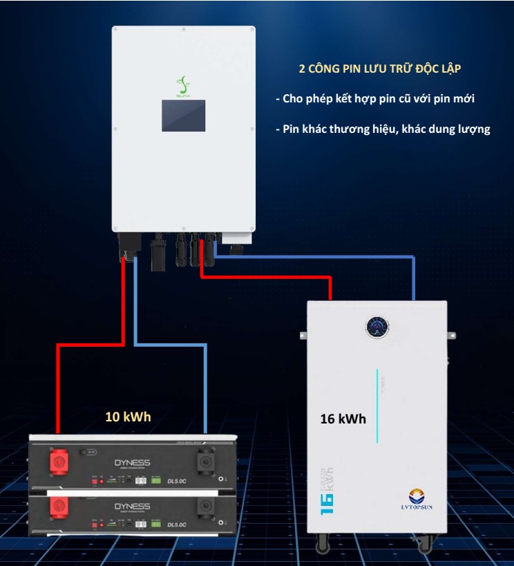 Biến tần Isuna lựa chọn tối ưu cho hệ thống điện mặt trời